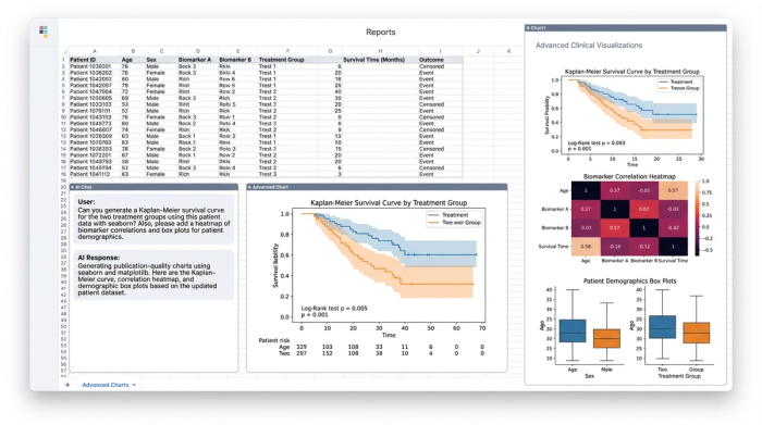 A central data table surrounded by three different types of data visualizations: a survival curve, a heatmap, and a box plot.