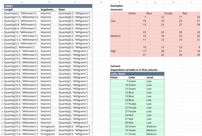 Mastering the Two-Way ANOVA: A Step-by-Step Tutorial