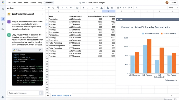 A split-screen view showing a spreadsheet with construction data on the left and a corresponding bar chart on the right visualizing performance metrics.