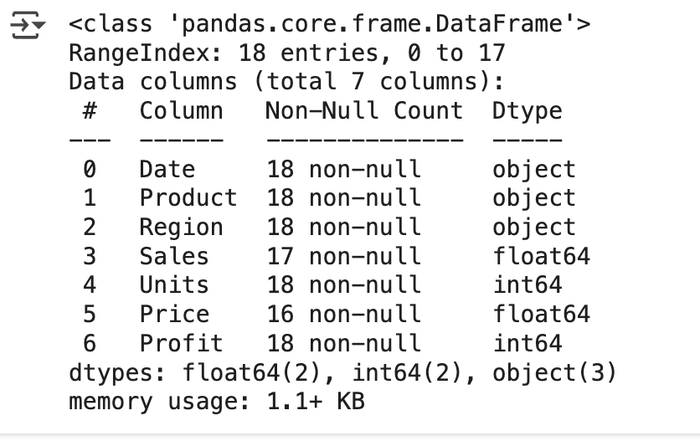 Output from the df.info() function