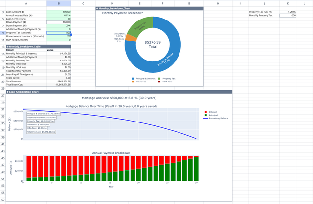 Screenshot for the file “Pay Off Mortgage Faster Calculator”