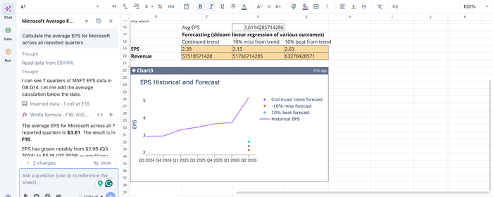 yfinance python data analysis