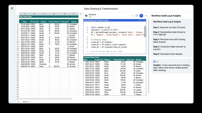 An abstract representation of a data workflow showing a Python code cell transforming a messy data table into a clean data table and an audit log.