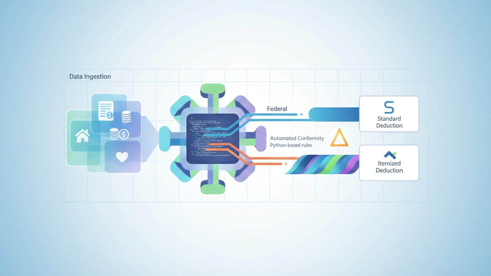 A minimalist abstract illustration features intersecting geometric shapes and subtle data streams flowing into two distinct, gradient-filled zones, representing the comparison of standard versus California itemized deductions.