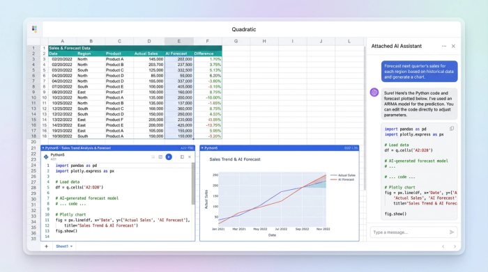 A stylized view of a data workspace showing a data table, a Python code editor, and several charts coexisting on the same grid, representing an integrated analysis environment.