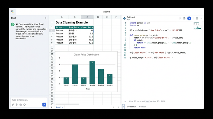 A composition showing a data table with 'before' and 'after' columns for price data, a snippet of Python code used for the transformation, and a resulting analytical chart.
