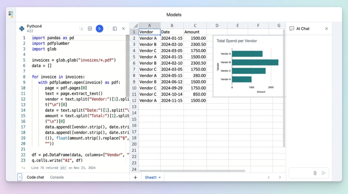 A workflow diagram showing Python code transforming unstructured data into a structured table and a corresponding chart. The key elements are the code, the resulting data grid, and a visual summary.