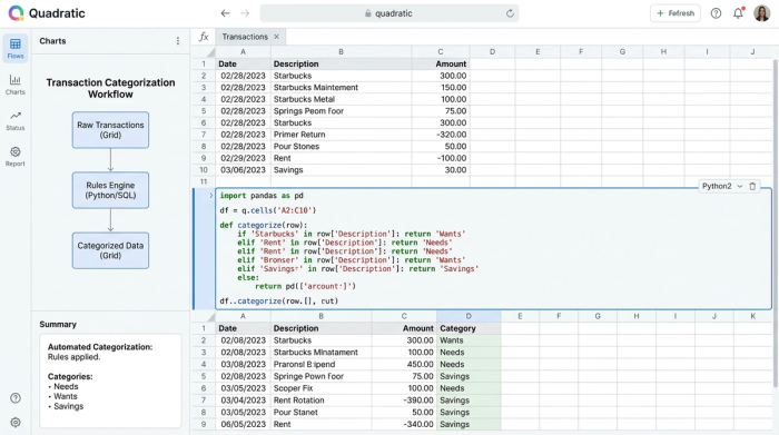 A composite image showing raw transaction data on the left and Python code in the center that processes the data to add a "Category" column on the right.