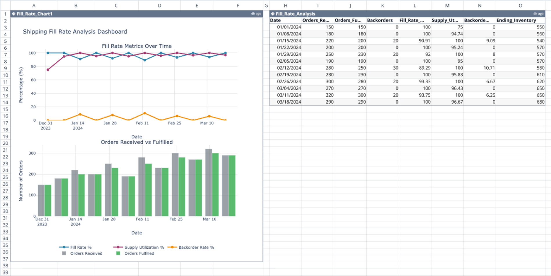 Fill Rate Calculator