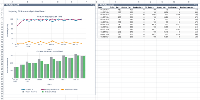 Screenshot for the file “Fill Rate Calculator”