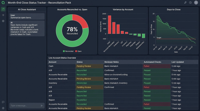 A detailed, dark-themed dashboard with seven different charts and data visualizations, showing the overall status of a financial reconciliation process.