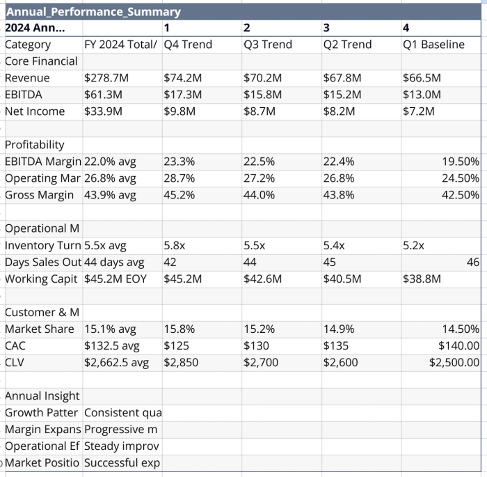 The AI-extracted summary for the TechFusion annual report.