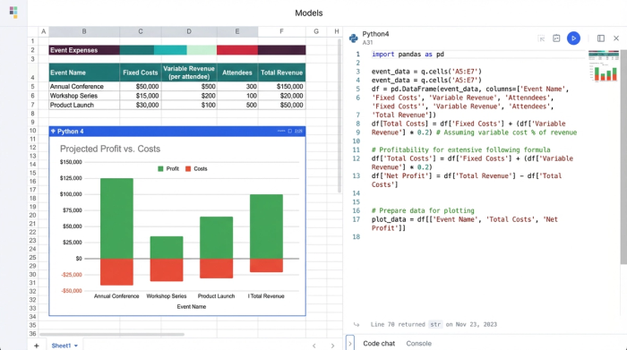 A visual representation of a dynamic financial model, showing a data table, a code cell, and a chart interconnected.