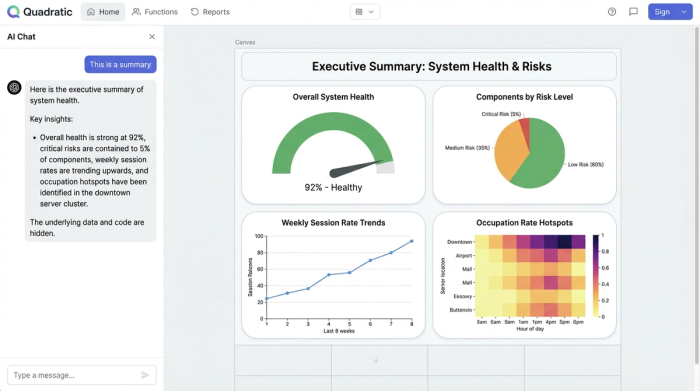A dashboard view with four distinct charts, illustrating a high-level summary of key performance indicators for network operations.