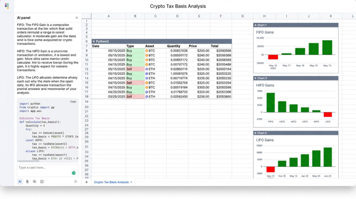 A central data table of crypto transactions is surrounded by three charts. The charts are labeled to show the different capital gains outcomes from FIFO, HIFO, and LIFO accounting methods.