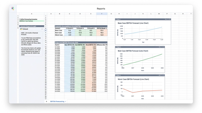 A central data table of financial assumptions surrounded by three corresponding charts, each illustrating a different forecast scenario: base-case, best-case, and worst-case.