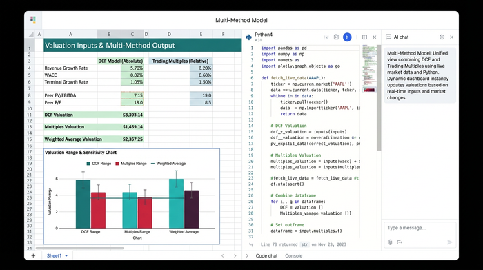 An abstract representation of a financial model showing a data table, a code editor with Python script, and a financial chart on a single grid-based canvas.