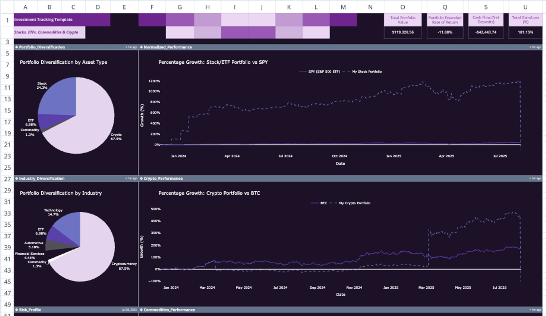 Investment Tracking Spreadsheet Template