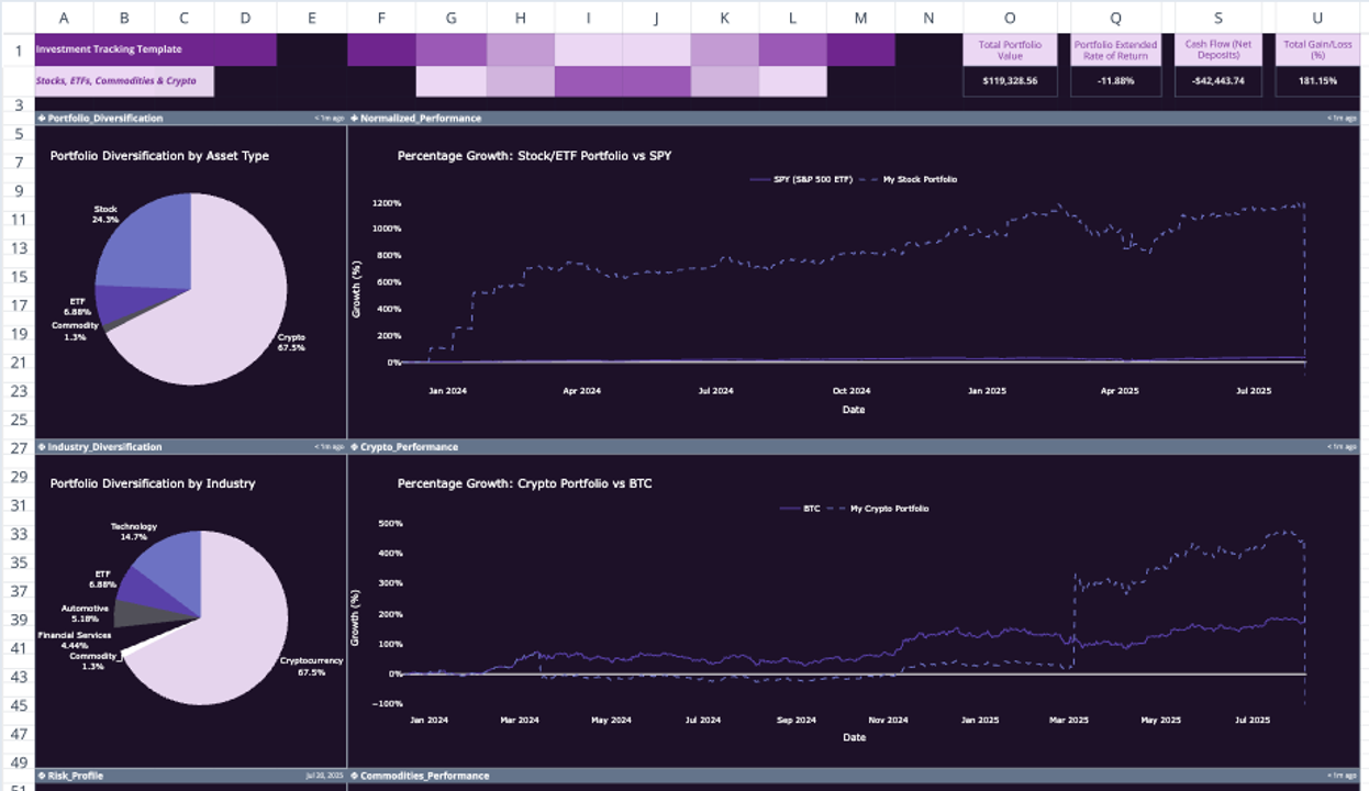 Investment Tracking Spreadsheet Template | Quadratic