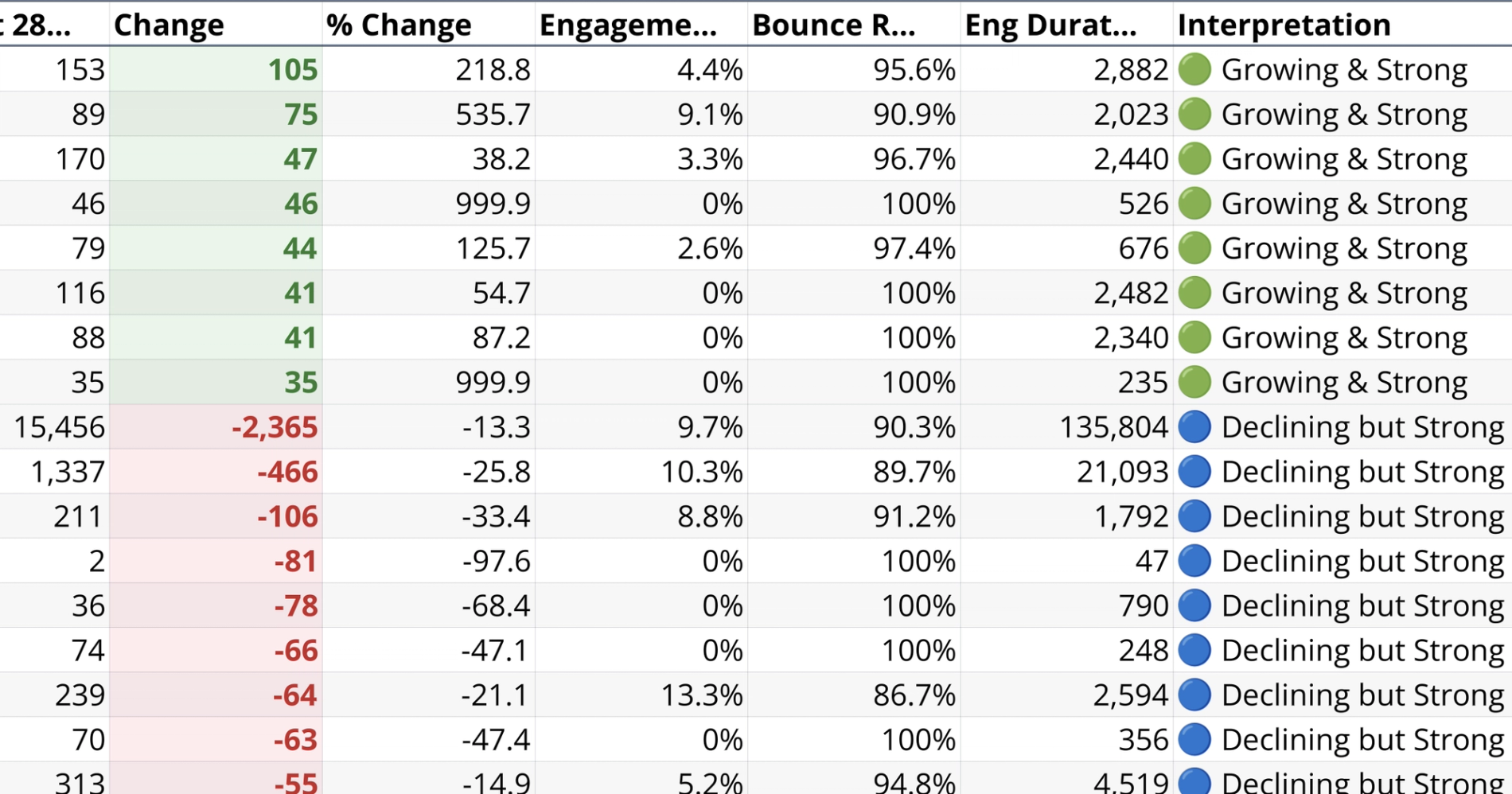 Web Page Engagement Dashboard