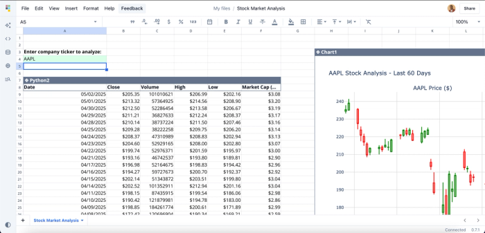Quadratic stock market analysis template