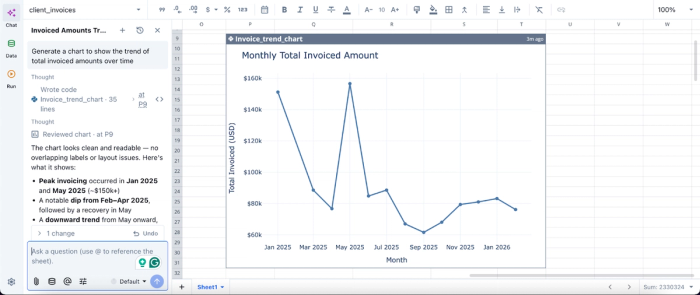 Data visualization in Quadratic, agency dashboard
