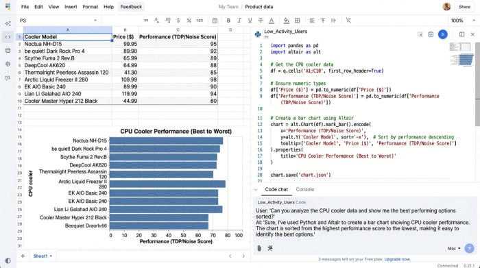 The Quadratic spreadsheet interface with a dataset of CPU cooler data. The code sidebar on the right shows a Python script used to generate and sort the chart from the visible data.
