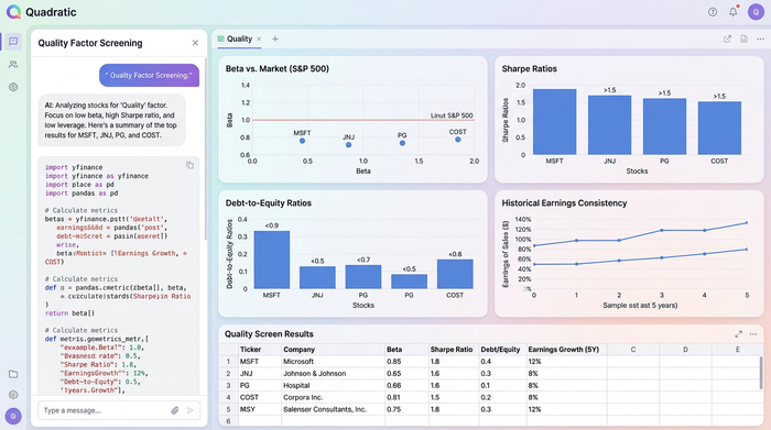 A dashboard with four charts visualizing key stock quality metrics: one for low beta, one for high Sharpe ratio, one for low debt-to-equity, and one for consistent earnings.