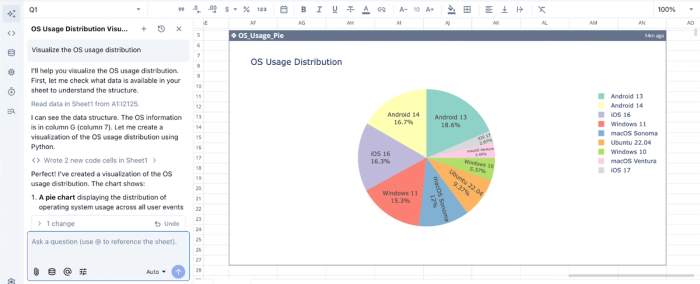 Visualizing OS usage distribution from a SQL data table.