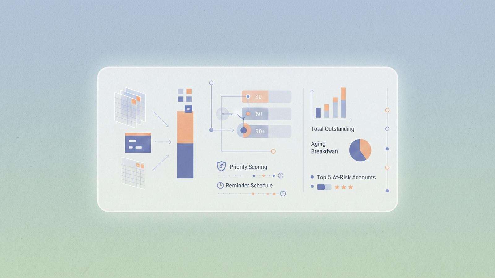 An abstract, modern hero image with geometric shapes, soft color gradients, and subtle connecting lines arranged into an organized data structure for accounts receivable tracking.