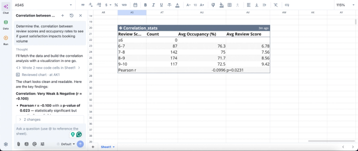 Data analysis in Quadratic, best analytics tools for hospitality industry