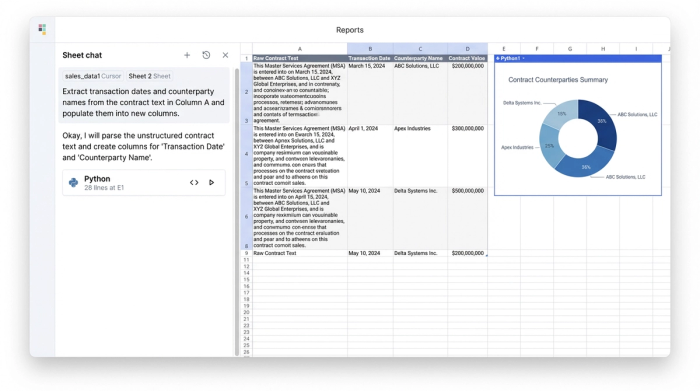 An interface showing an AI chat on the left, a data grid in the center, and a chart on the right. The grid shows raw text being transformed into structured columns.