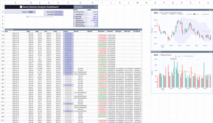 Quadratic, alpha vintage alternative