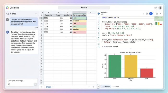 A spreadsheet view combining a data table, a Python code cell that segments the data, and several charts visualizing the results of the segmentation.