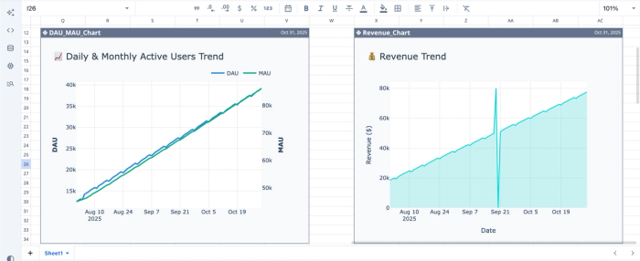 Product data in Quadratic.