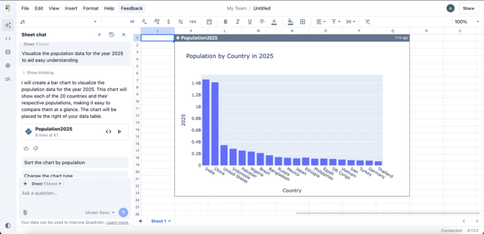 AI data visualization in Quadratic