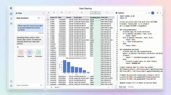 A visual workflow showing raw data tables, a Python code snippet standardizing brand names, and a resulting chart visualizing the inventory.