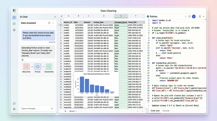 A visual workflow showing raw data tables, a Python code snippet standardizing brand names, and a resulting chart visualizing the inventory.