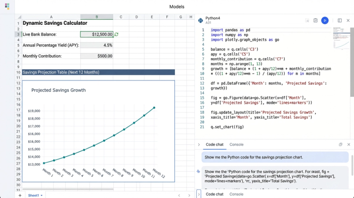 A spreadsheet interface showing input cells for savings variables, a Python code editor with a projection script, and a chart visualizing the resulting savings growth.