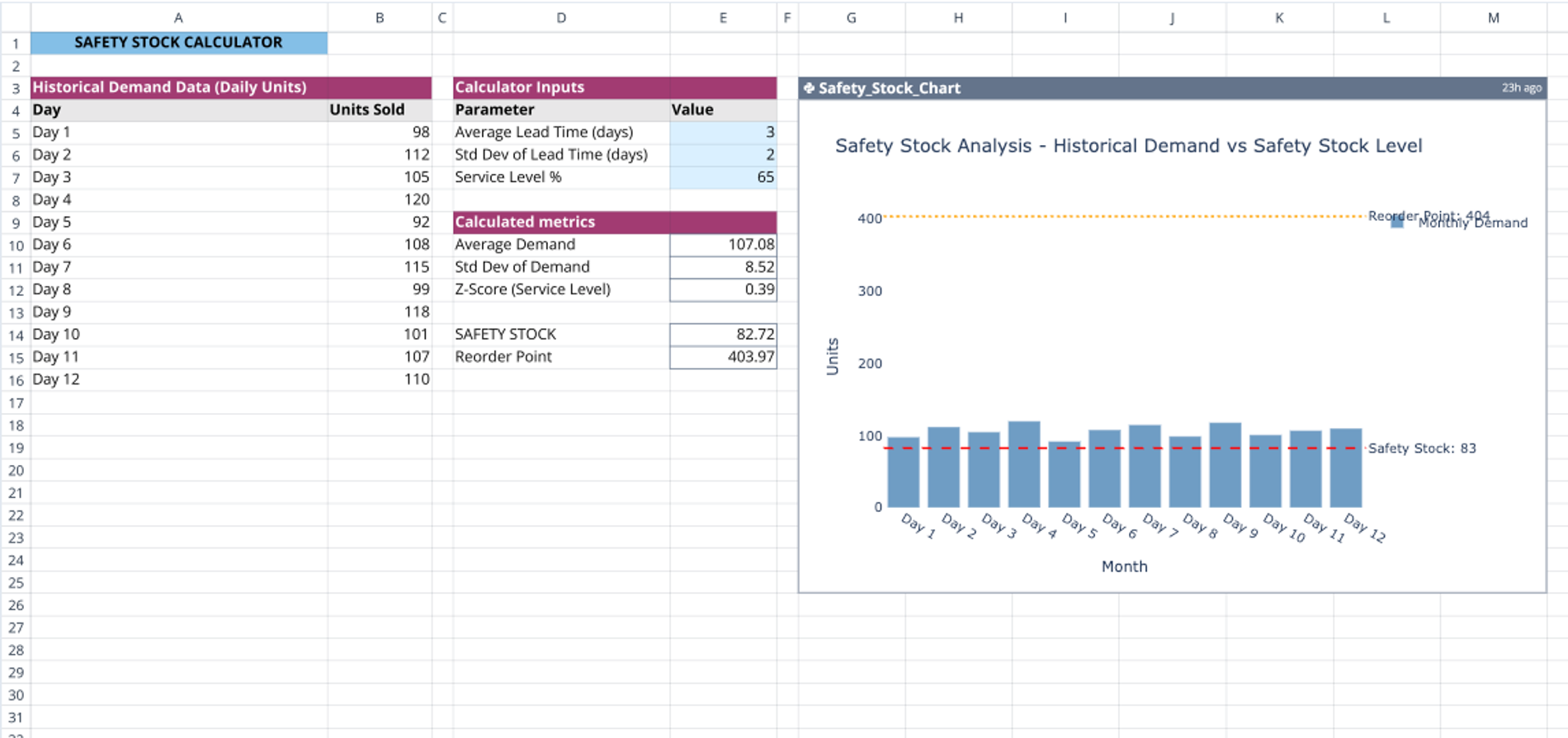 Safety Stock Calculator