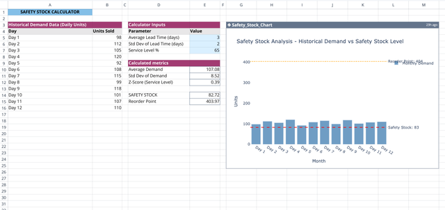 Screenshot for the file " Safety Stock Calculator "