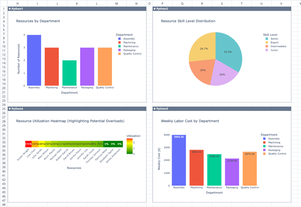 Resource Capacity Planning Template | Quadratic