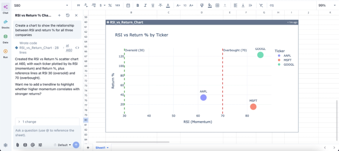 Data visualization in Quadratic, polygon stock api