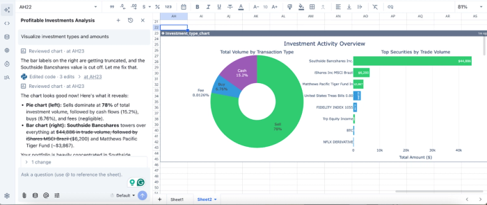 Data visualization in Quadratic, accounting software for solo law firm