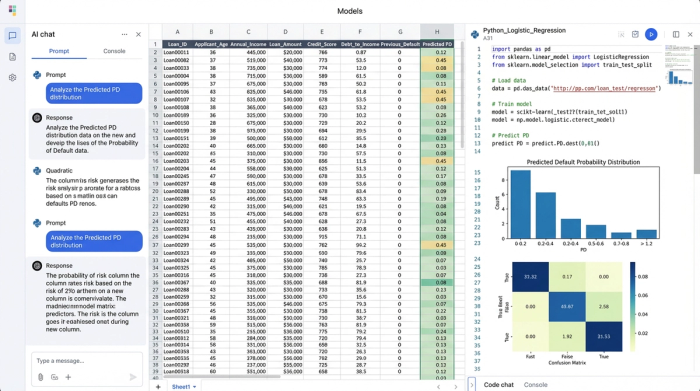 A workspace showing a data table, a Python code editor, and charts. The Python code is used to generate a 'Probability of Default' column in the data table.