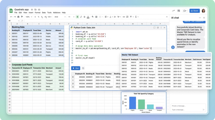 A workspace showing multiple data tables, a code editor with a SQL join command, and a resulting merged 'Master T&E Dataset.'