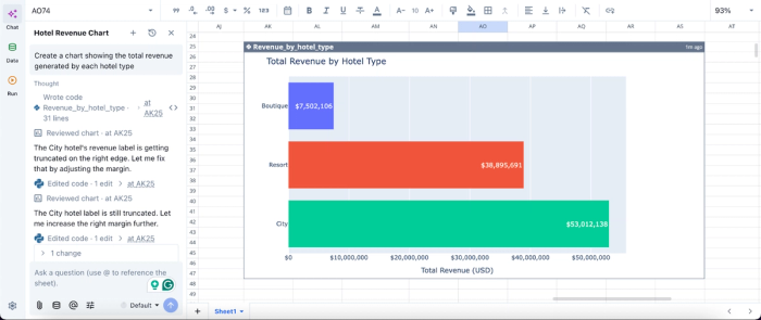 Data visualization in Quadratic, data analytics in hospitality industry