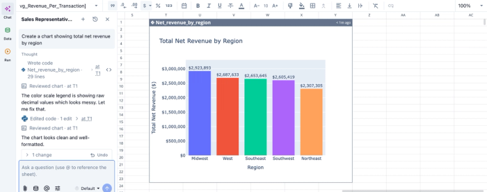 Data visualization in Quadratic, best tools for data analysis
