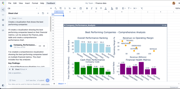 Data visualization in Quadratic