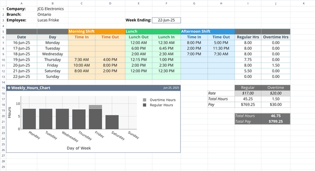 Screenshot for the file " Employee Timesheet Template "